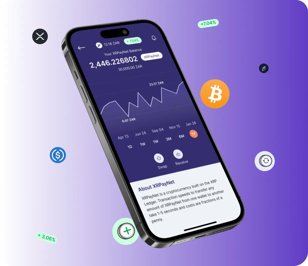 Solendex Chain - O que é o Solendex Chain?
